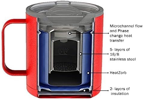 BurnOut 2.0 Instant Drinkability Temperature Control Mug (14 oz Black)
