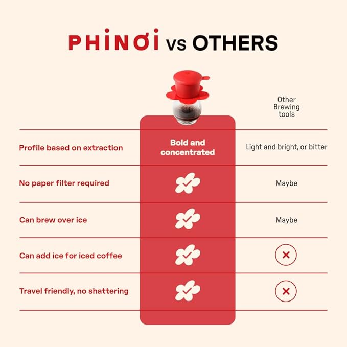 ??Vietnamese Coffee Dripper ??MIX COLORS ??Pour Over Coffee Maker with Flower Design ??Reusable Coffee Filter for Sustainable Brewing (Red + Black)