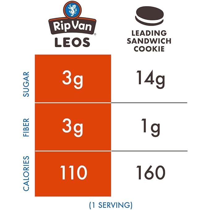 Rip Van LEOs - Cookies and Cream Sandwich Cookies - Low Sugar Snack Cookies - Low Carb Snack - Diabetic Snacks - 40 Low Sugar Cookies (10 Packs of 1.69oz)
