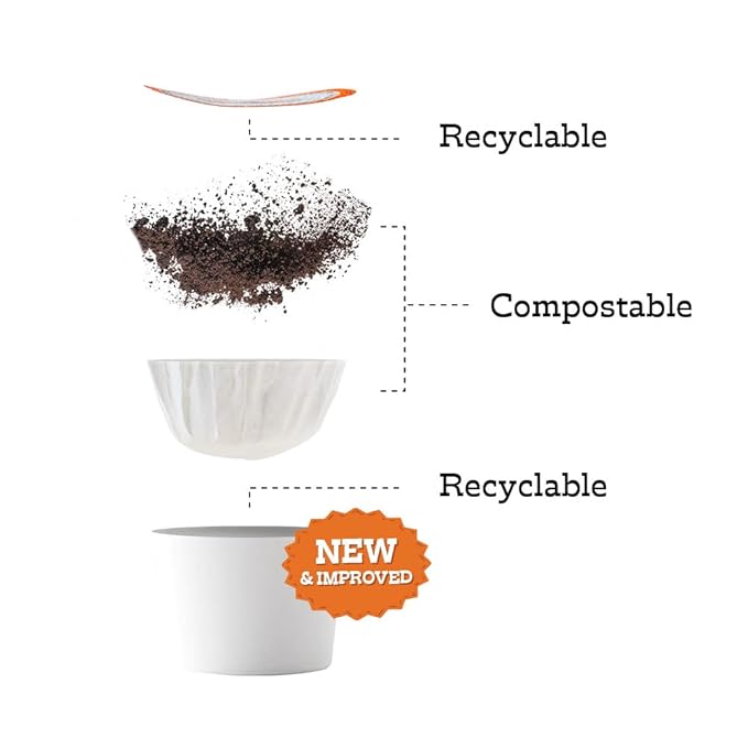 Fresh Roasted Coffee, Anniversary Blend, Medium Roast, 72 Pods for K Cup Brewers
