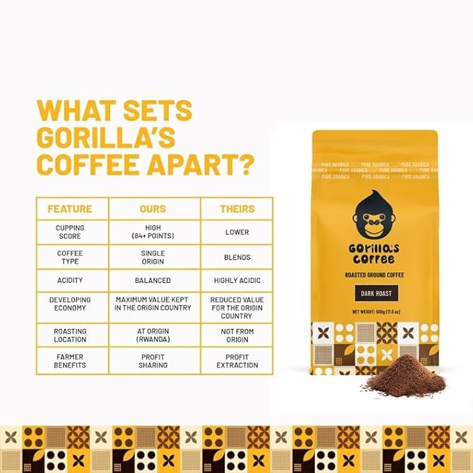 Gorilla's Coffee 100% Arabica - Dark Roast Ground Coffee, Fair Trade, Full Bodied, with Bold with a Touch of Smokiness | Premium Rwandan Coffee | Rich, Flavorful, and Aromatic (500 g/17.6 oz)