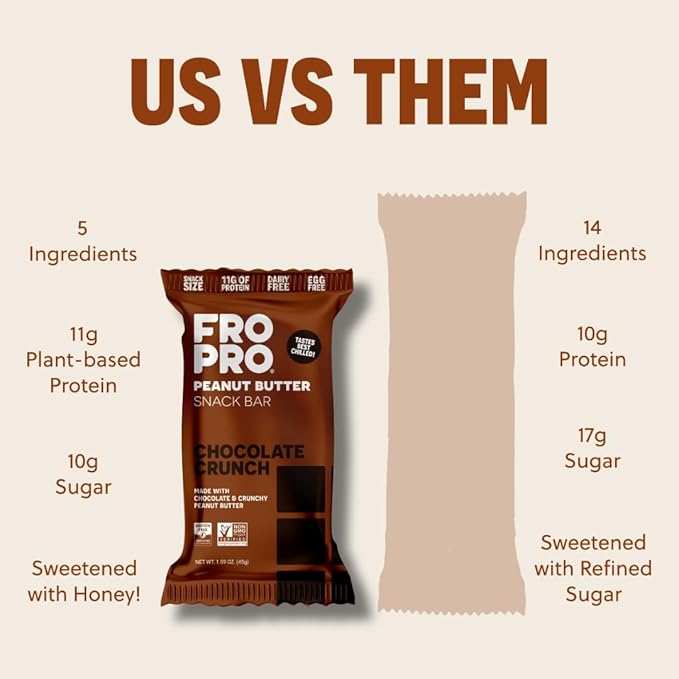 FROPRO Plant Protein Snack Bars - Plant Based Protein Bars, All-Natural, Gluten, Dairy, & Soy Free, High Protein Bars with Low Calories | Cacao, 12 Pack