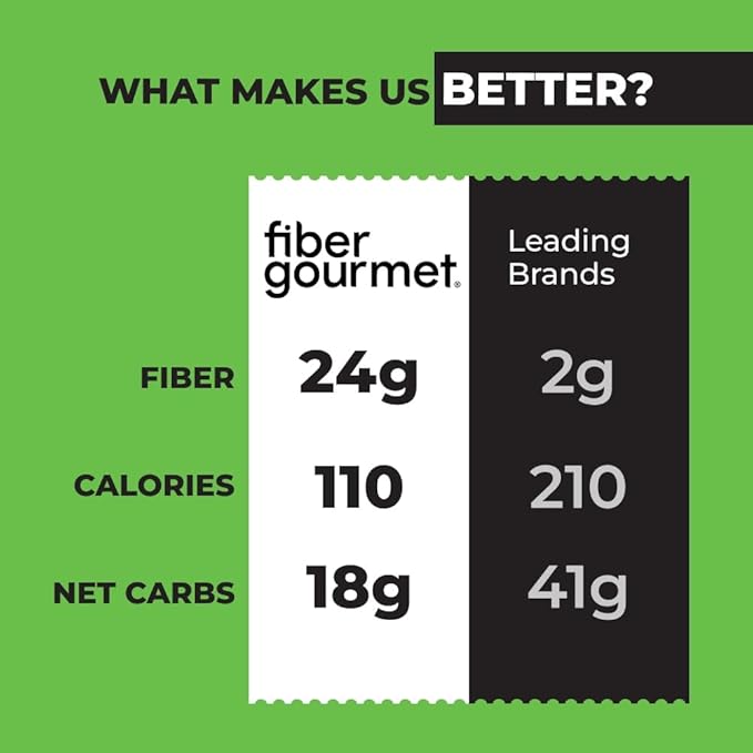 Fiber Gourmet Pasta - Light Lasagna Pasta - Low Net Carb, Fiber-Rich, Low Calorie, Healthy - Made in Italy, Kosher, Vegan, Non-GMO - 8 Oz, Pack of 2