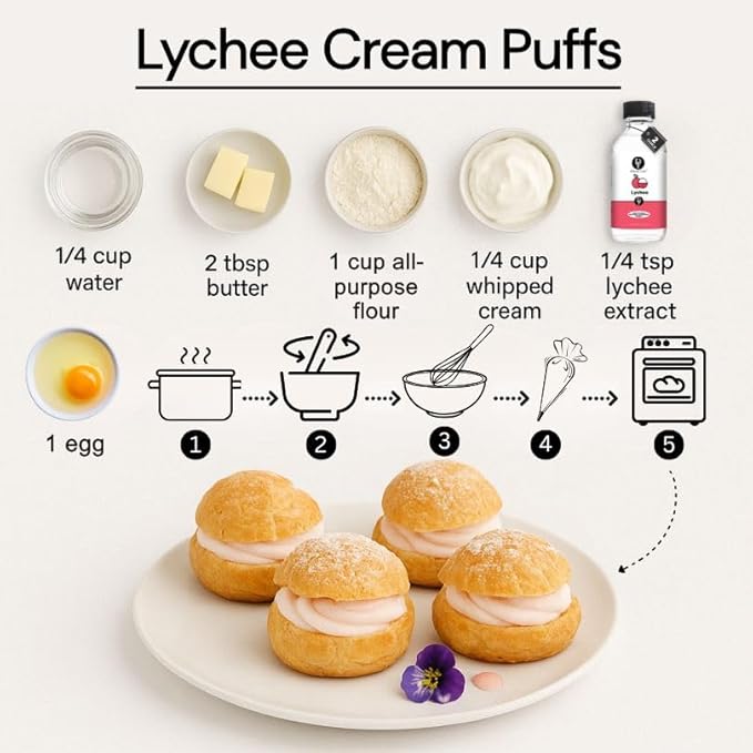 Dolce Flav Natural Lychee Extract ??2 Ounce Water-Soluble Kosher, Sugar-Free, Concentrated Exotic Lychee Flavoring for Beverages, Desserts & Baking, Includes Measured Dropper