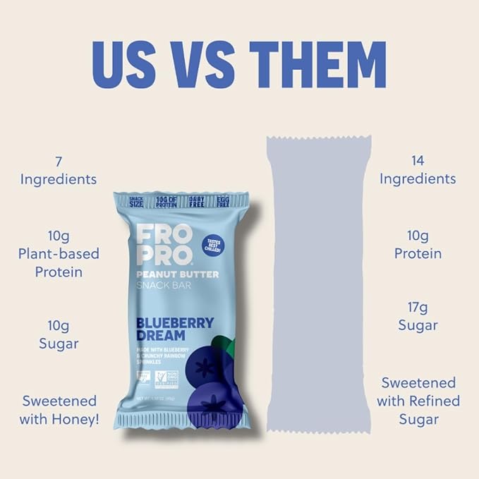 FROPRO Plant Protein Snack Bars - Plant Based Protein Bars, All-Natural, Gluten, Dairy, & Soy Free, High Protein Bars with Low Calories | Blueberry Dream, 12 Pack