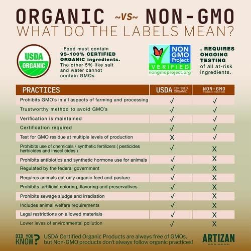 Artizan Organic Single-Serve Coffee Bags – Heavenly Project Swiss Water Decaf | Full City Roast | 10 Count | No Equipment Needed | Specialty-Grade Craft Roasted, Nitro-Sealed, Compostable