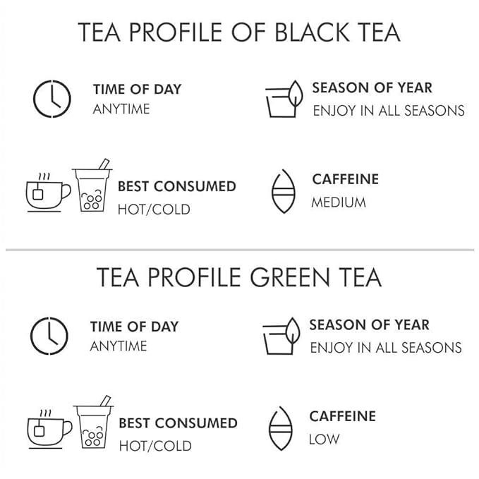 Octavius Tea Sampler Pack | 8 Assorted Black & Green Teas | 32 Teabags | Tea Sampler Variety Pack | Pack of 1