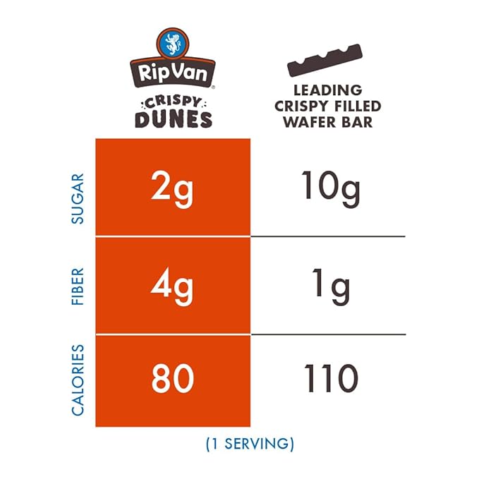 Crispy Dunes Vegan Dark Chocolate Wafer Sticks ??Low-Calorie Snack with Dark Chocolate Cream Filling, 90 Calories, Non-GMO, Prebiotic Fiber - 12 Pack