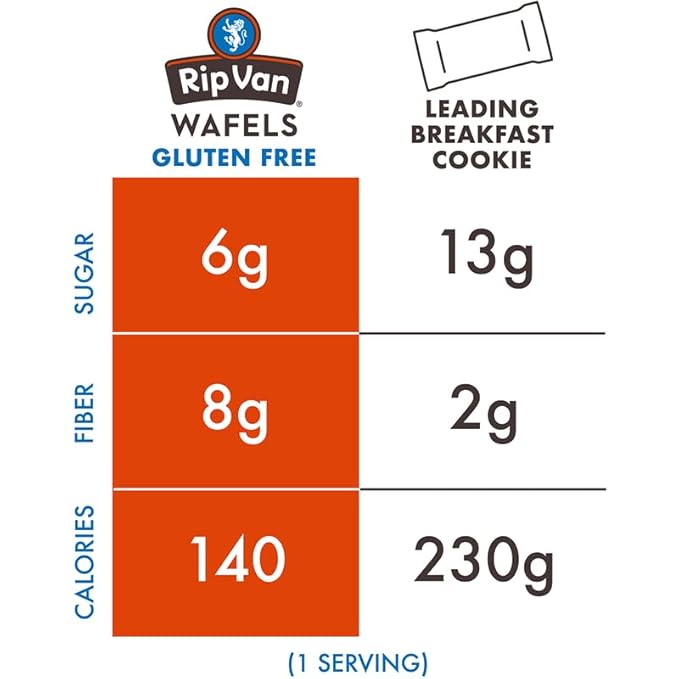 Rip Van Gluten-Free Snickerdoodle Stroopwafel, Healthy Gluten-Free Snacks, Non-GMO Snacks, Low Sugar (6g), Low Calorie Snack, 12 Count