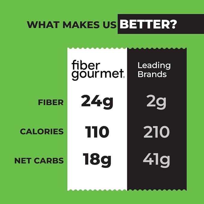 Fiber Gourmet Pasta - Light Lasagna Pasta - Low Net Carb, Fiber-Rich, Low Calorie, Healthy Pasta - Made in Italy, Kosher, Vegan, Non-GMO - 8 Oz, Pack of 6