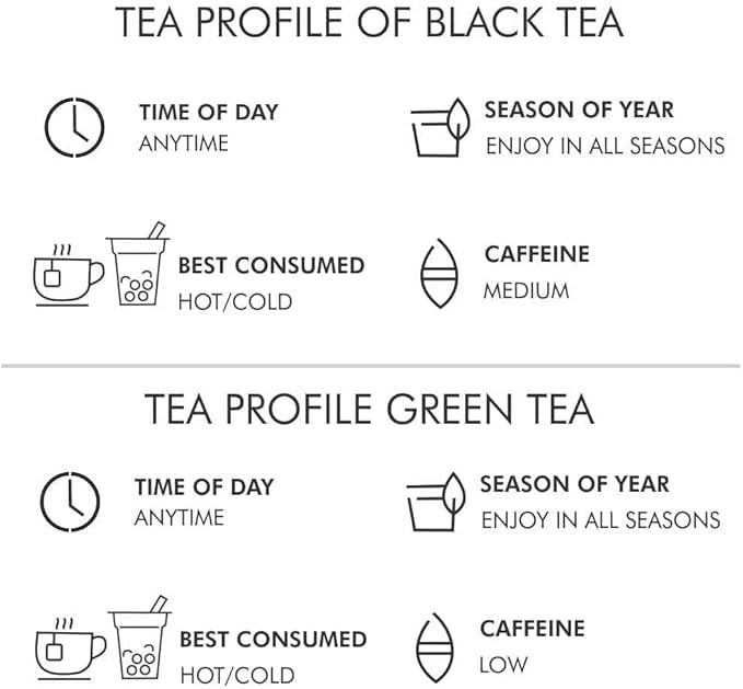 Octavius Assorted Tea Sampler ??32 Teabags | Pack of 2 | 8 Flavors of Premium Black & Green Tea | Variety Pack for Gifting & Daily Enjoyment