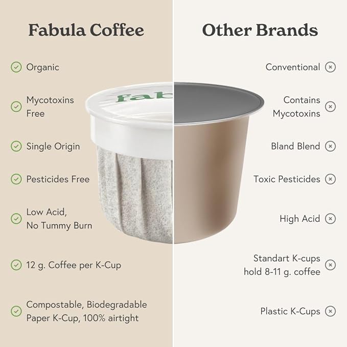 Fabula Coffee Pods Light Roast - Low Acid - Single Origin - Mold Free - Non-GMO - Fair Trade - Kcup Compatible with Keurig & Keurig 2 Machines - 24 Count