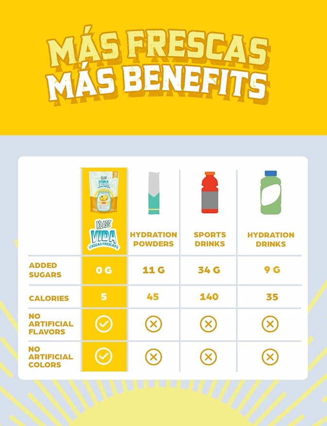 Electrolyte Drink Mix ??Pineapple Agua Fresca Flavor | Sugar-Free Hydration Powder with Coconut Water & Minerals | 15 Single-Serve Stick Packs, Low Calorie, Natural Flavor