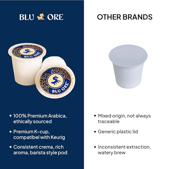 Blu Ore Premium Vietnamese Coffee Pods - Dark Roast - Recyclable Single Serve K-Cup Compatible (24 Count) - 100% Arabica Coffee, No Preservatives or Artificial Flavor