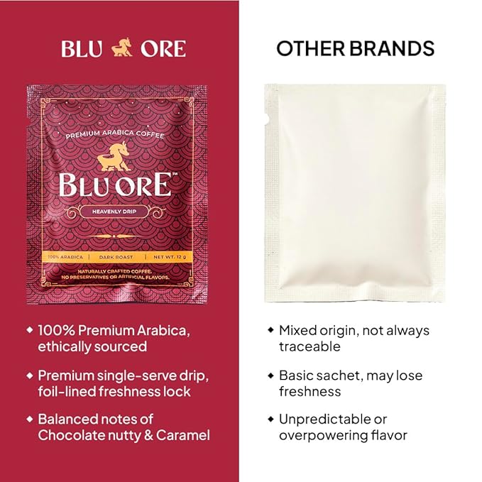 Blu Ore Premium Vietnamese Coffee - Single Serve Pour Over (8 Pack) - 100% Arabica Drip Bag Coffee, Eco-Friendly Filter, Travel Friendly, No Preservatives - Dark Roast