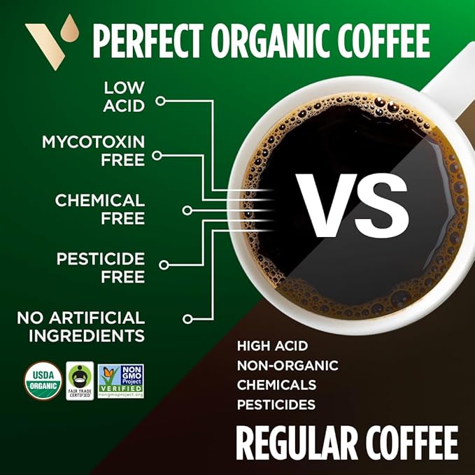 VitaCup Perfect Low Acid Coffee Ground, USDA Organic & Fair Trade, Mycotoxin Free, Dark Roast Guatemala Single Origin, Clean & Pure for Drip Coffee Brewers and French Press, 4 bags, 11oz each