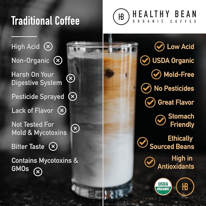Healthy Bean Organic Espresso Ground Coffee Dark Roast - Low Acid Coffee Grounds for Sensitive Stomach - Dark Espresso Roast, USDA Organic, High Antioxidants, Strong and Rich Flavor, 11oz