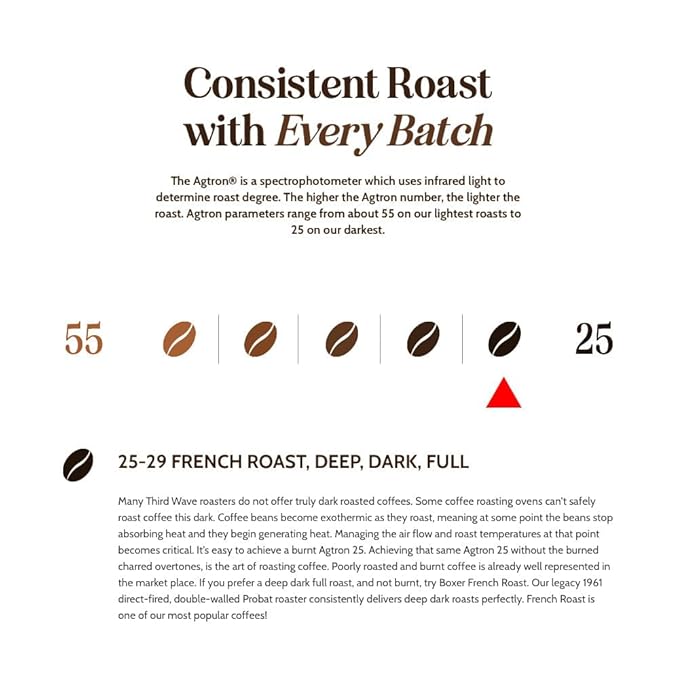 Boxer Coffee 52ct Decaf French Roast – Swiss Water Process Dark Roast Coffee Pods – Compatible with Keurig K-Cup Brewers – Specialty Grade, Artisan Single-Serve Cups