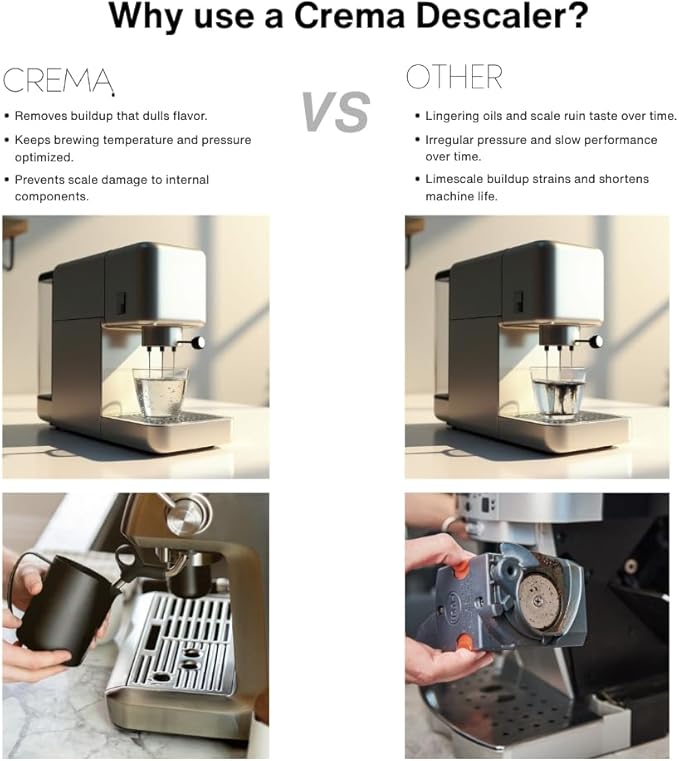 CREMA Coffee Products ??Coffee Machine Descaler & Cleaner ??Compatible with All Machines ??16 fl oz (4 Uses)
