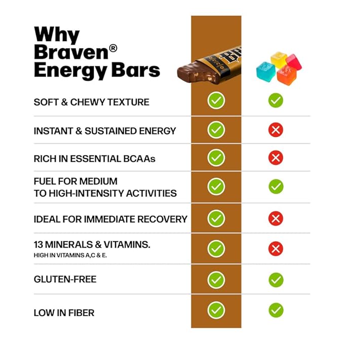 Braven Bar Variety Pack Energy Bars (1.59 oz, Pack of 10) ??Energy Chews with 5g Protein ??On-the-Go Fuel for Hiking, Sports, and Endurance Activities ??Gluten Free Snacks for Lasting Fuel