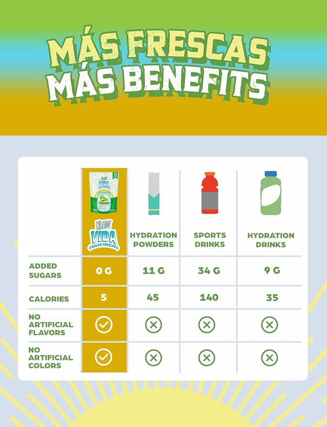 Variety Pack Hydration Sugar-Free Powder Packets |Electrolyte Agua Fresca Drink Mix |Pineapple, Horchata & Cucumber Limeade |15 Single Serve Sticks |Low Calorie, Natural Colors and Flavors