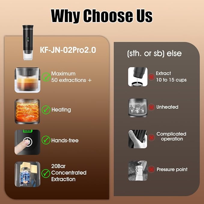 Automatic Espresso Maker ??Dual Hot & Cold Brew ??20 BAR Pressure ??Compact Portable Coffee Machine with Rapid Heating ??Built-In Transparent Cup ??Travel-Friendly Design