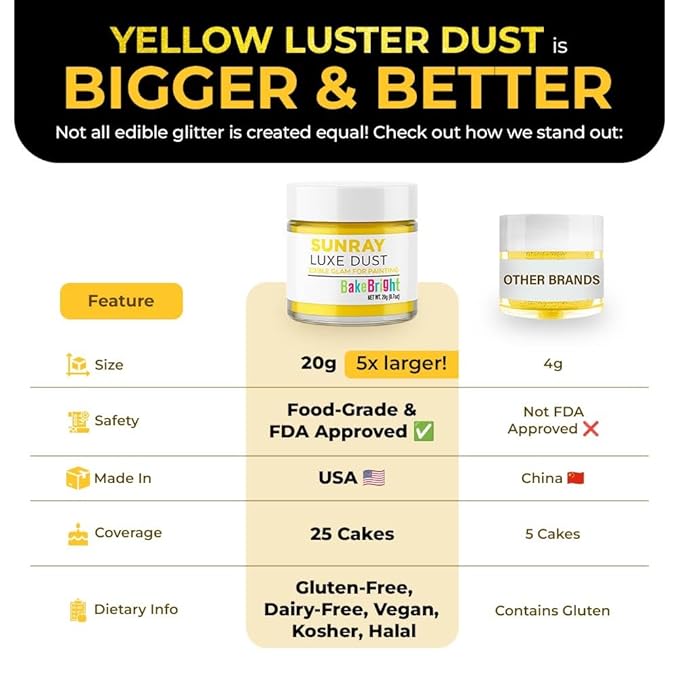 Luster Dust Edible Cake Decorations, Yellow Edible Luster Dust for Cupcake Decorations Edible Luster Dust for Drinks, Cake Drip, Yellow Fondant and Edible Paint for Cakes, Drink Glitter Edible Dust