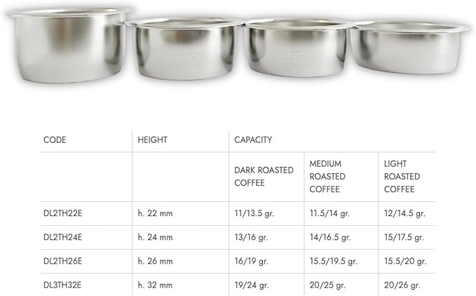 IMS Precision Competition Series 20-25g Filter Basket compatible with Delonghi La Specialista, DL3TH32E