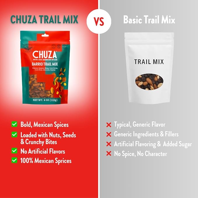 CHUZA Barrio Trail Mix ??Spicy Crunchy Snack with 100% Mexican Spices ??Peanuts, Corn Nuts, Almonds, Pepitas, Corn Sticks & Sesame Chips ??High Protein, Gluten-Free ??4 oz (Pack of 2)