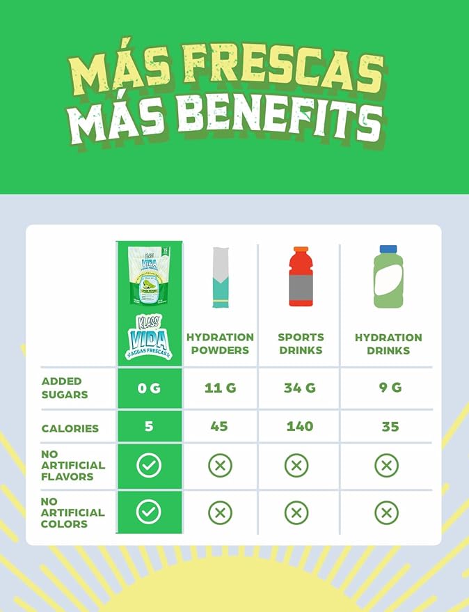 Electrolyte Drink Mix ??Cucumber Limeade Agua Fresca Flavor | Sugar-Free Hydration Powder with Coconut Water & Minerals | 15 Single-Serve Stick Packs, Low Calorie, Natural Flavor