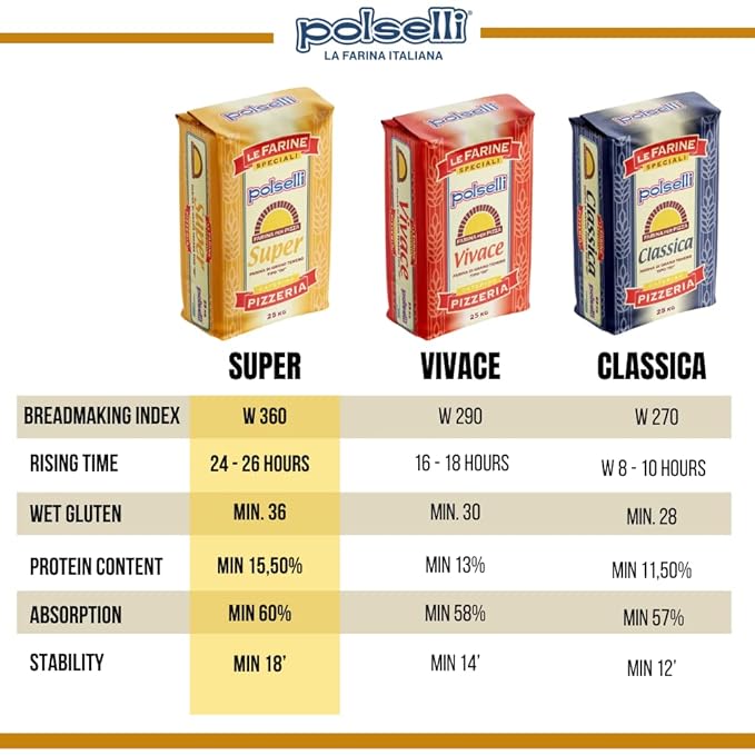 Super, Tipo 00, Double Zero, Type OO, Roman Style Pizza Flour for In Teglia, al Tagio, Pinsa, Pala, W 300+ Formulated for a long 72+ hour fermintation and rise, (5 kg) 11 lbs, Polselli