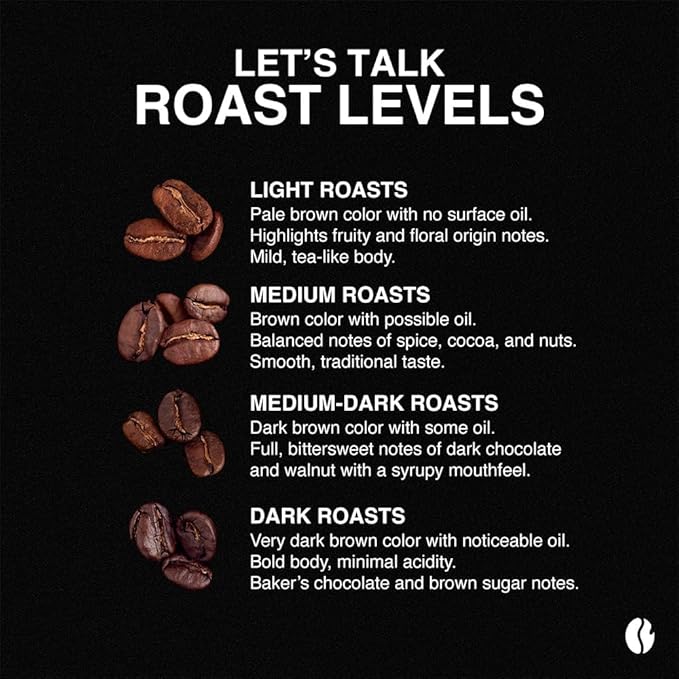 Fresh Roasted Coffee,100% Colombian, 2 lb (32 oz), Medium Roast, Kosher, Ground
