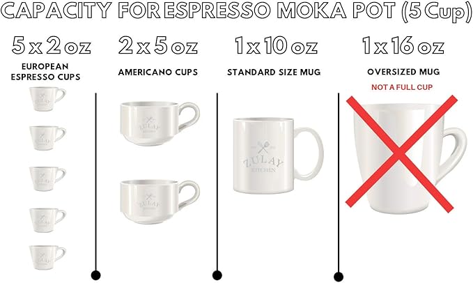 Zulay Kitchen Classic Stovetop Espresso Maker for Great Flavored Strong Espresso, Classic Italian Style 5 Espresso Cup Moka Pot, Makes Delicious Coffee, Easy to Operate & Quick Cleanup Pot