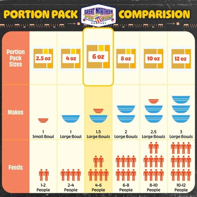 6oz Popcorn Machine Popcorn Packets - All-in-One Movie Theater Style Popcorn Kernels, Salt, and Oil Packs by Great Northern Popcorn, 6 Ounce (Pack of 24)