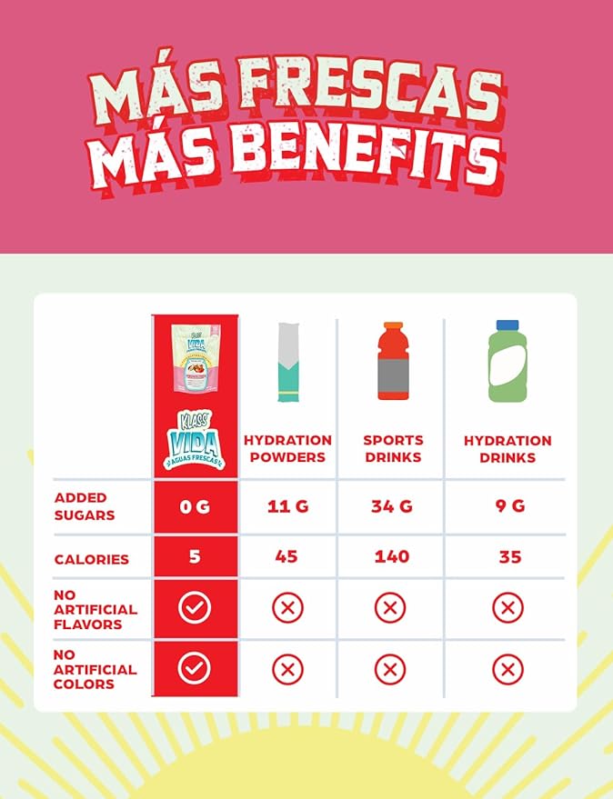 Hydration + Immunity Electrolyte Drink Mix ??Strawberry Horchata Agua Fresca | Sugar-Free Powder with Wellmune®, Acerola, Coconut Water & Minerals | 15 Single-Serve Stick Packs