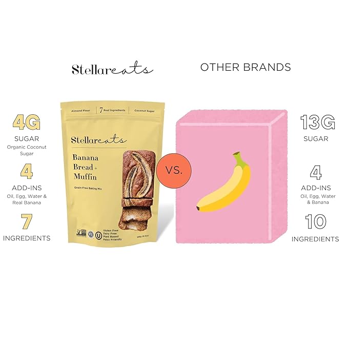 Stellar Eats Grain-Free Banana Bread & Muffin Baking Mix | Gluten-Free, Dairy-Free, Low Sugar, Plant-Based | Naturally Sweet with Coconut Sugar | Makes 1 Loaf or 12 Muffins | 2 Pack