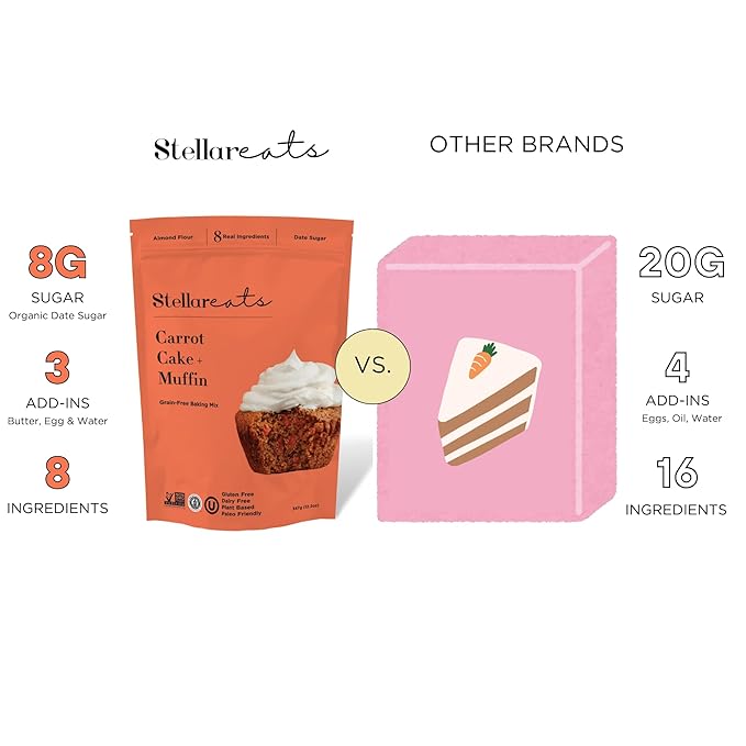 Stellar Eats Grain-Free Carrot Cake & Muffin Baking Mix | Gluten-Free, Dairy-Free, Plant-Based, Paleo-Friendly | Sweetened with Date Sugar | Almond Flour-Based | Makes 1 Loaf or 12 Muffins | 1 Pack