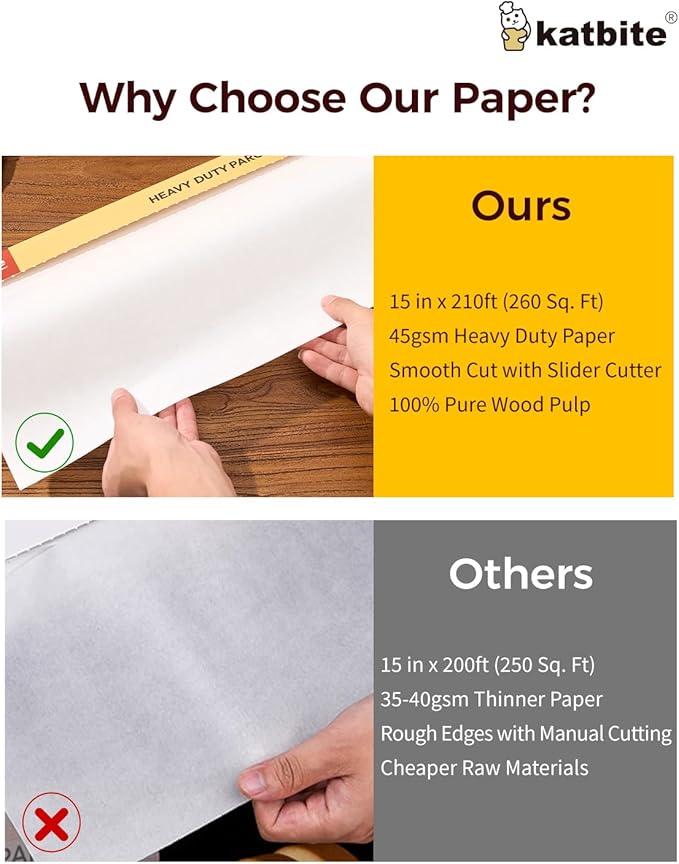Katbite Parchment Paper Roll for Baking, 2 Pack of 15 in x 210 ft, Heavy Duty Cooking Paper for Baking Bread, Cookies, Non-stick for Oven, Air Fryer, Steamer, Heat Press with 2Pcs of Slide Cutter
