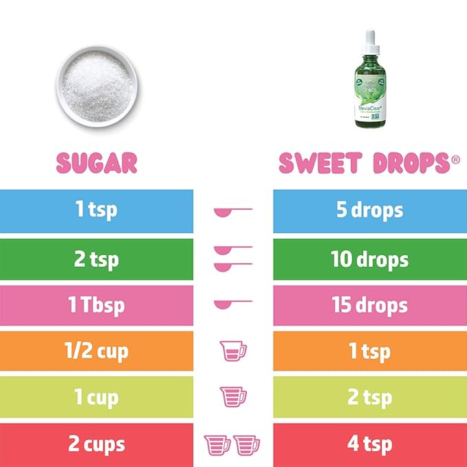 SweetLeaf Stevia Liquid Sweet Drops - Hazelnut Flavored Drops, Stevia Liquid Sweetener, Zero-Calorie, Sugar-Free Syrup Alternative for Keto Coffee, Baking, Shakes, 2 Fl Oz