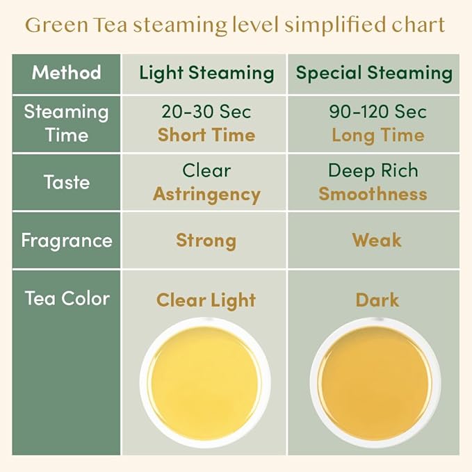VAHDAM, Himalayan Green Tea (30 Count) High Grown, Non GMO, Gluten Free, Med Caffeine | Earthy & Smooth | Resealable & Individually Wrapped | Plant-Based Pyramid Tea Bags