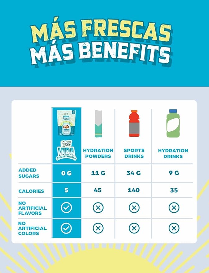 KLASS VIDA Electrolyte Drink Mix ??Horchata Agua Fresca Flavor | Sugar-Free Hydration Powder with Coconut Water & Minerals | 15 Single-Serve Stick Packs in Resealable Pouch, Low Calorie, Natural Flavor