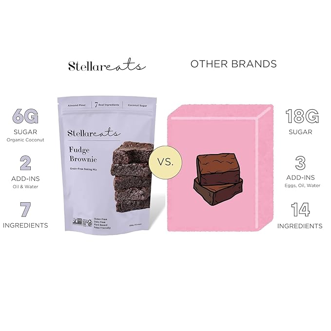 Stellar Eats Grain?멑ree Fudge Brownie Baking Mix | Gluten?멑ree, Dairy?멑ree, Plant?멊ased, Paleo?멑riendly, Naturally Sweetened with Coconut Sugar | Almond Flour-Based | 10.4 oz | 2 Pack