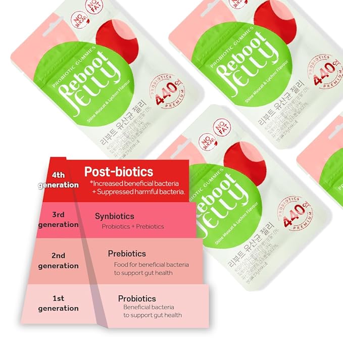Korean Food Reboot Probiotic Jelly (27g*6pack) Postbiotics Gummies, K jelly, Korean jelly, No sugar, No fat, Gluten free, Vegetable Pectin, Lychee & Shine Muscat Flavor