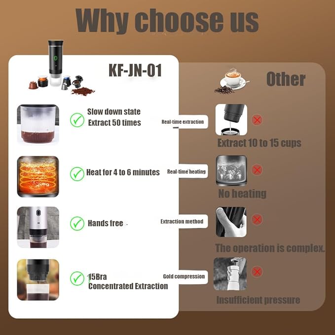 Portable dual-function coffee machine - fully automatic coffee maker with a built-in heating function for electric capsule coffee machine. Suitable for outdoor, vehicle-mounted and home use. (银色)