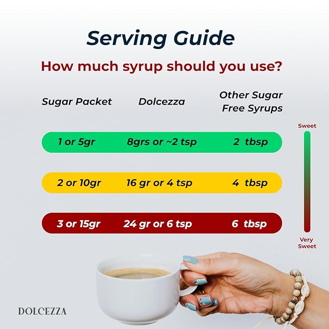 Dolcezza Vanilla Allulose Syrup, All Natural Low Sugar Sweetener for Coffee, Mixed Drinks and Baking. Keto Friendly, Monkfruit Blend, No Artificial Sweeteners, No Stevia Aftertaste. – 12 oz (12 fl oz, Vanilla)