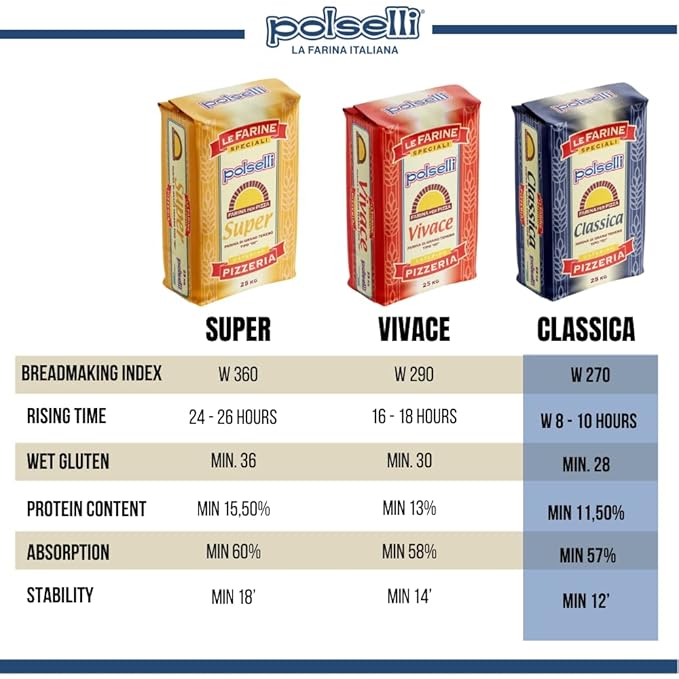 POLSELLI Classica, Tipo 00 Double Zero Flour for Pizza, Bread, Pastas, and more, All Natural, European, Unbleached, Unbromated, No Additives, Formulated for a 8+ hour rise, (25 kg) 55 lbs