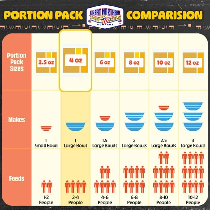 4oz Popcorn Machine Popcorn Packets - All-in-One Movie Theater Style Popcorn Kernels, Salt, and Oil Packs by Great Northern Popcorn (24 Case)