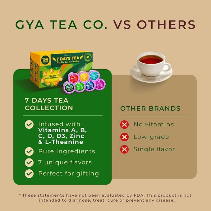 Gya Tea Co 7 Days Collection Tea Gift Set (16 ct) - Weekly Assorted Tea Pod Variety Pack with 7 Flavors Rich in Vitamin A B C D & D3 for Nourish & Energy