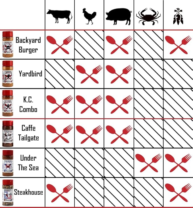 THE TAILGATE FOODIE Rare Pitmaster Gourmet Seasonings | 8 pc Grill Essentials Gift Set | 6 Secret Competition BBQ Spice Blends for Ribs, Pork, Brisket, Chicken, Fish, Steak *Great Christmas Gift*