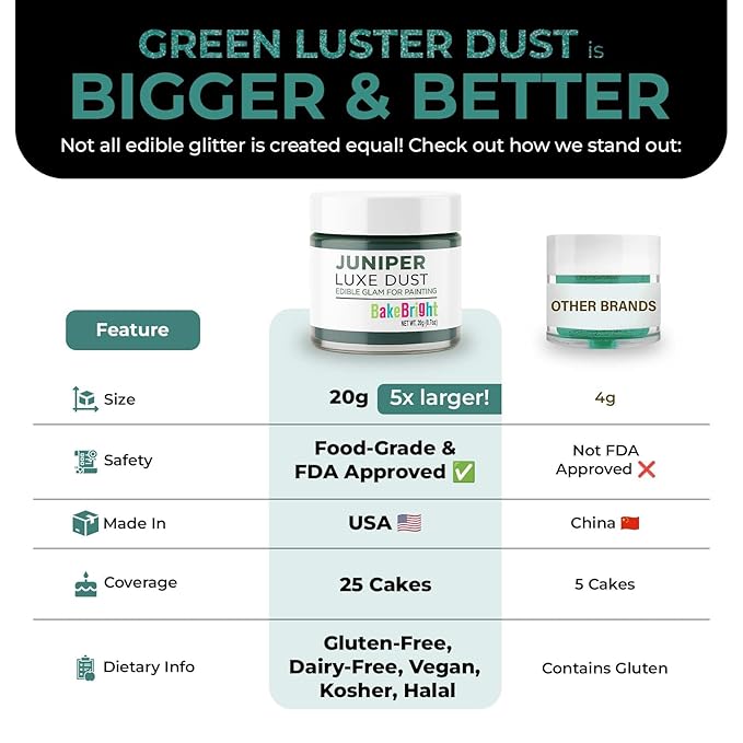 Bulk (20g) Green Luster Dust Edible Glitter for Cocktails, Premium Edible Metallic Dark Green Luster Dust for Drinks Cake Decorations Green Edible Glitter for Drinks Cupcakes Cookies Cakes Food Paint